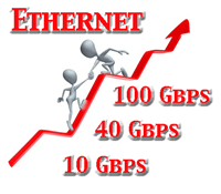 Ethernet Bandwidth is Growing in size and popularity. Check prices and availability here.