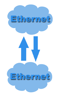 E-NNI promotes Ethernet Exchange. Click for service.