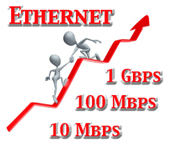 Ethernet Bandwidth on Gbps Point To Point Ethernet Connection